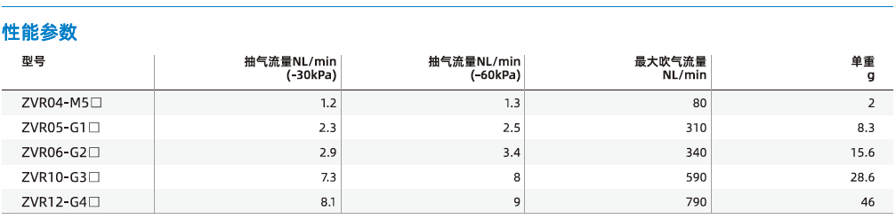  ZVR系列-止回閥