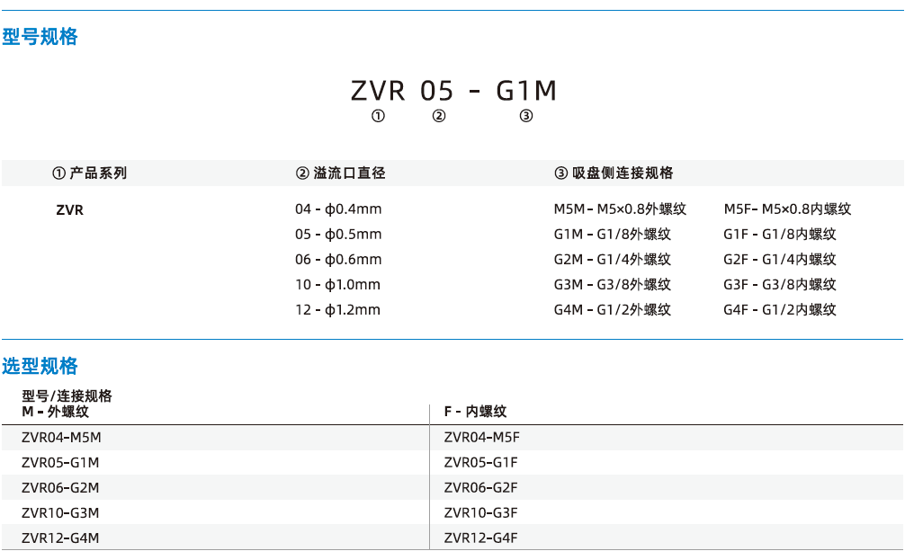  ZVR系列-止回閥