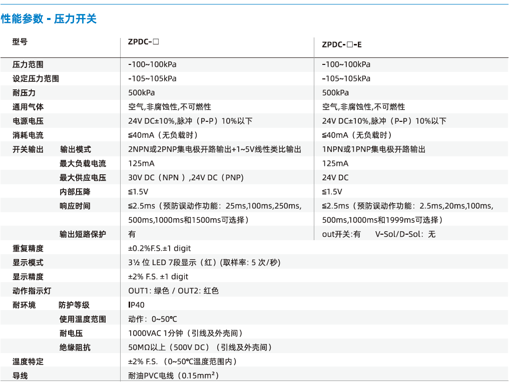 AZK系列