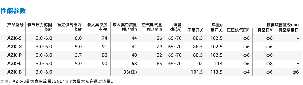 AZK系列