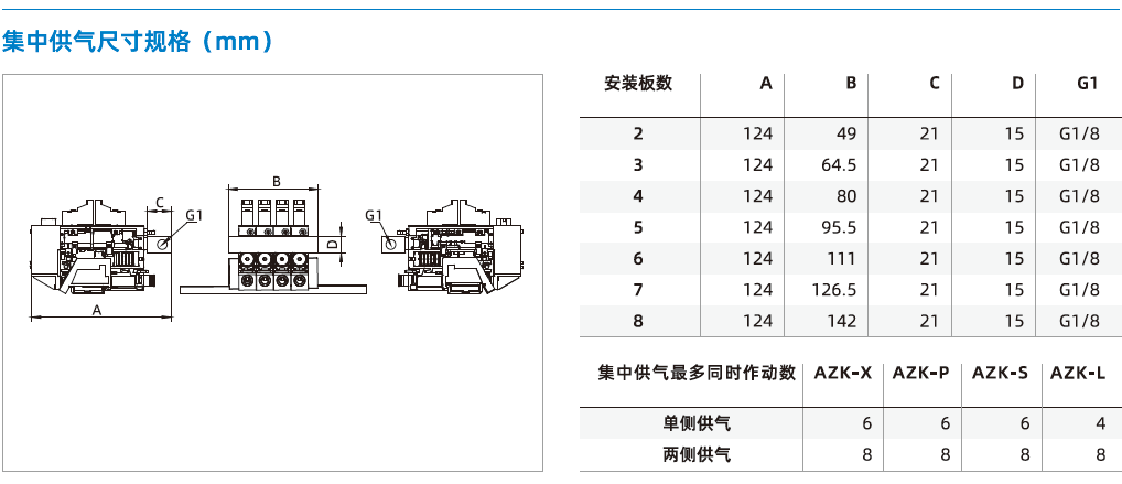 AZK系列