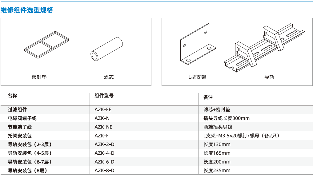 AZK系列