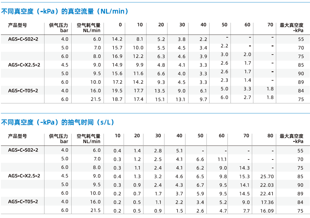 AGS-C系列