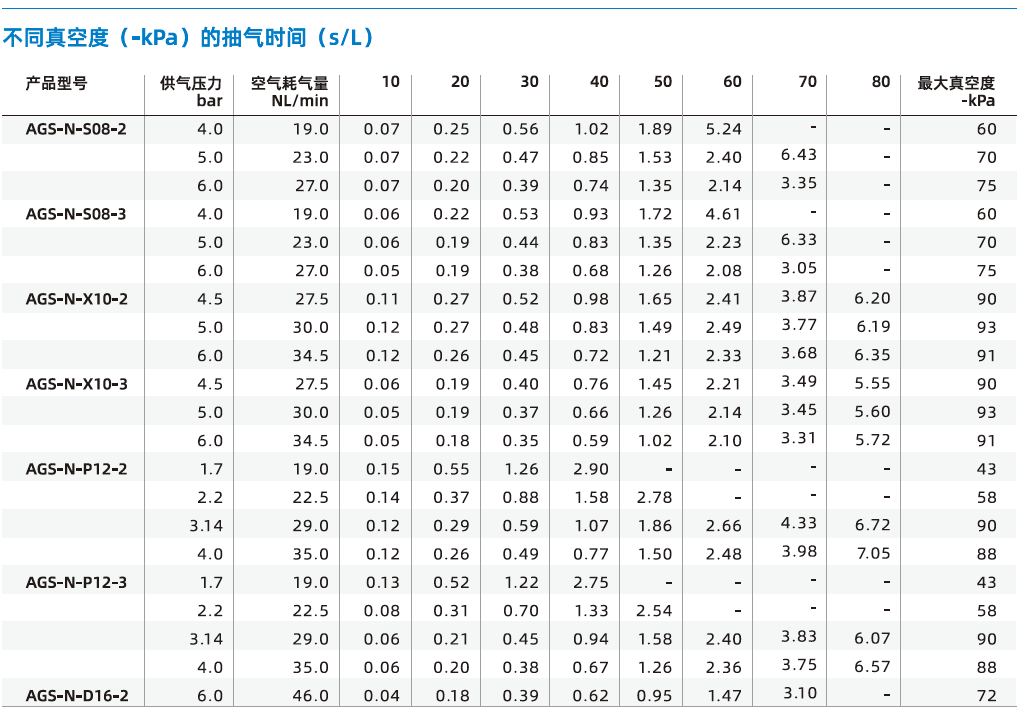 AGS-N系列