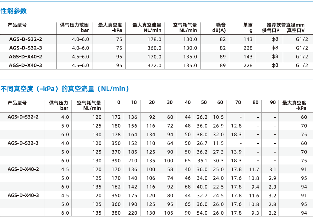 AGS-D系列