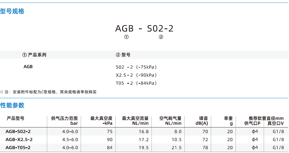 AGB系列