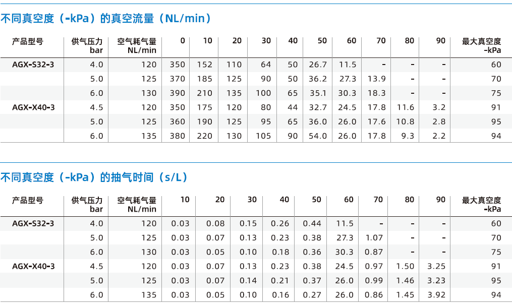 AGX系列