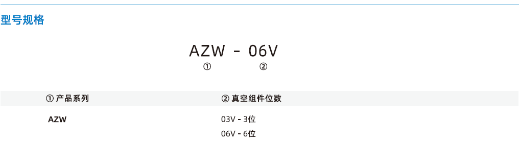 AZW系列