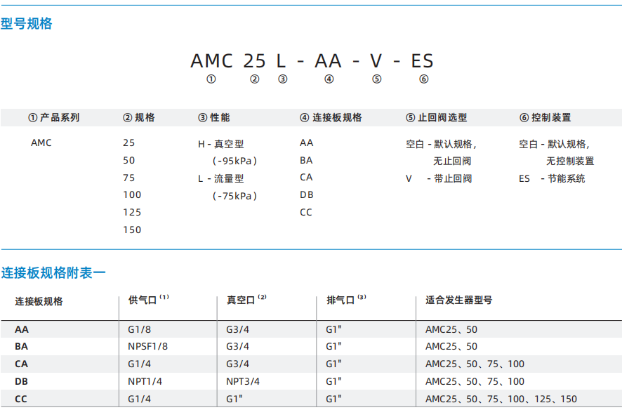 AMC系列