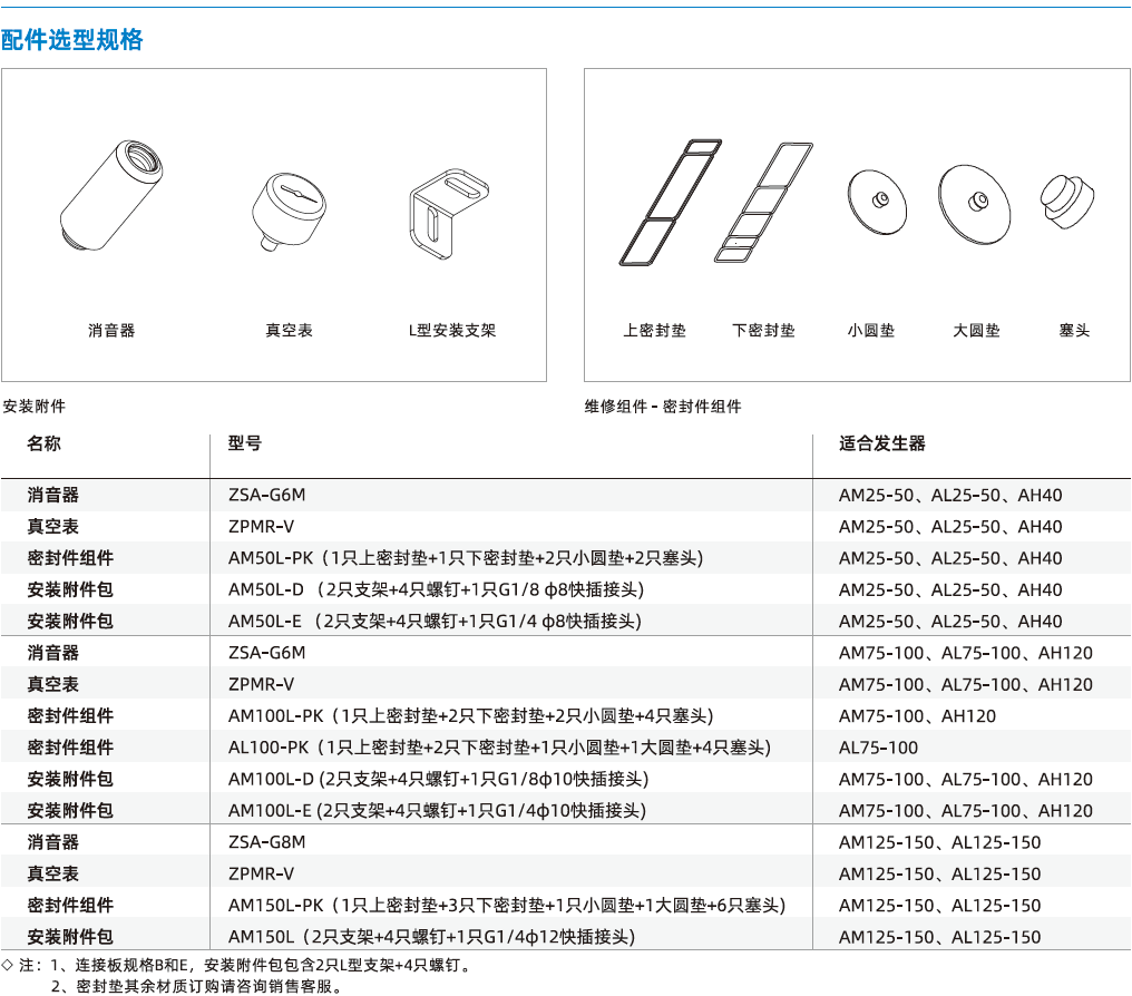 AM系列