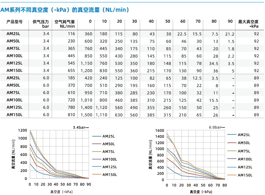 AM系列