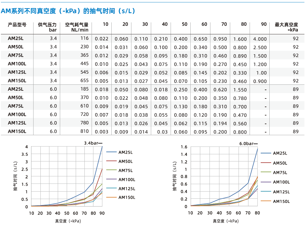 AM系列