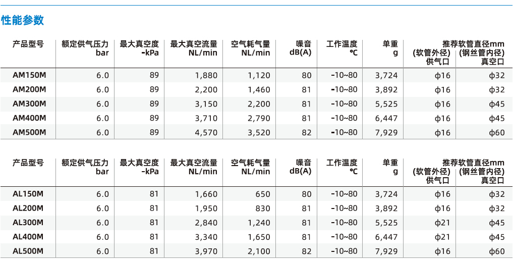 AM/AL組合式系列