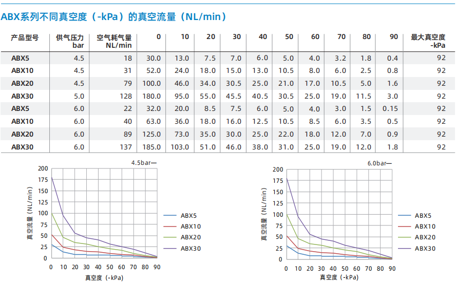 ABM/ABX系列