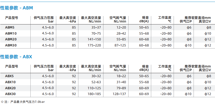 ABM/ABX系列