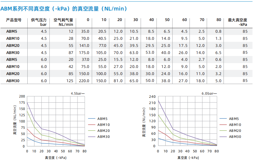 ABM/ABX系列