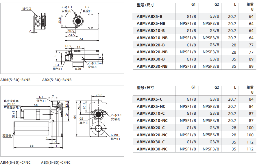 ABM/ABX系列