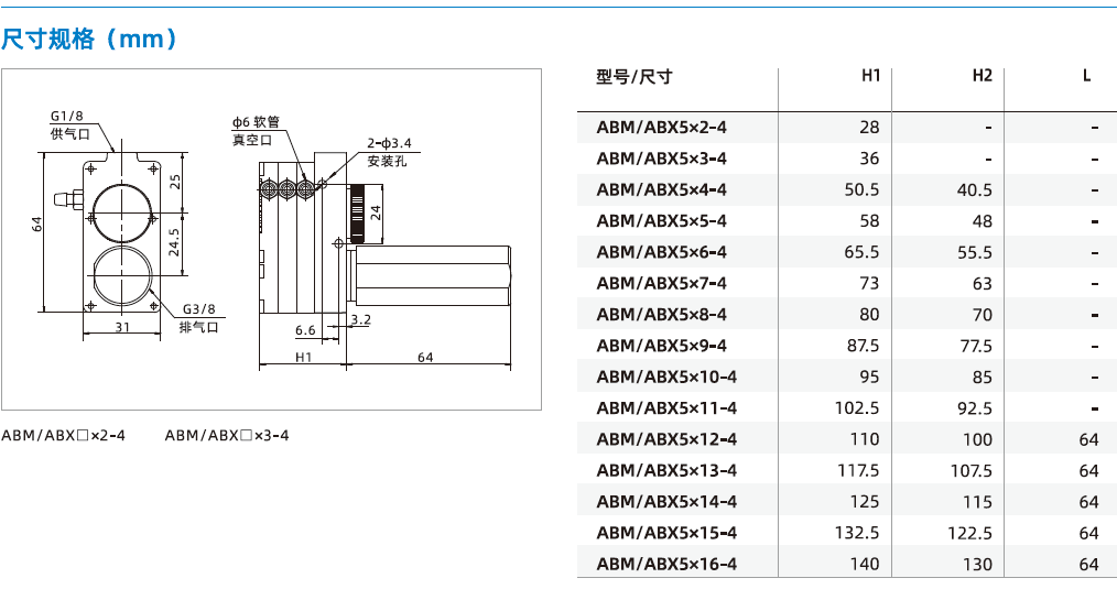 ABM/ABX組合系列