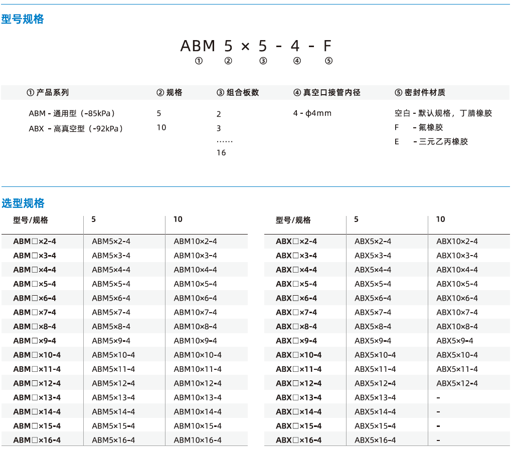 ABM/ABX組合系列