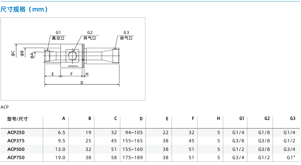 ACP系列