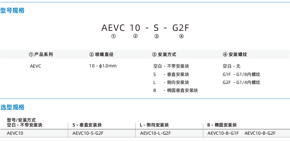 AEVC系列