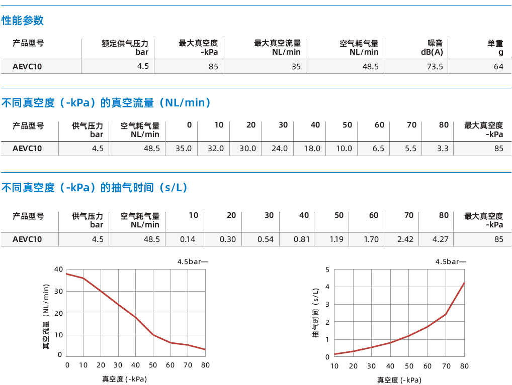 AEVC系列