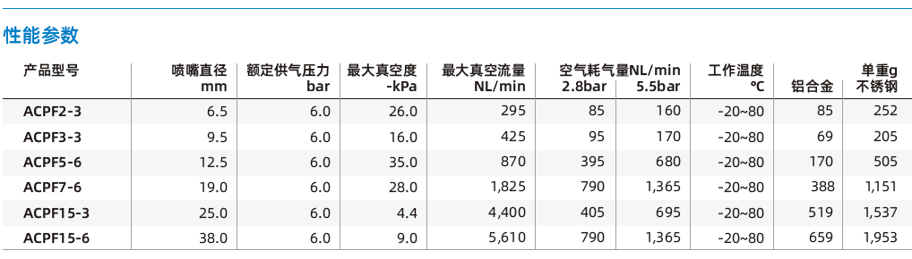 ACPF系列