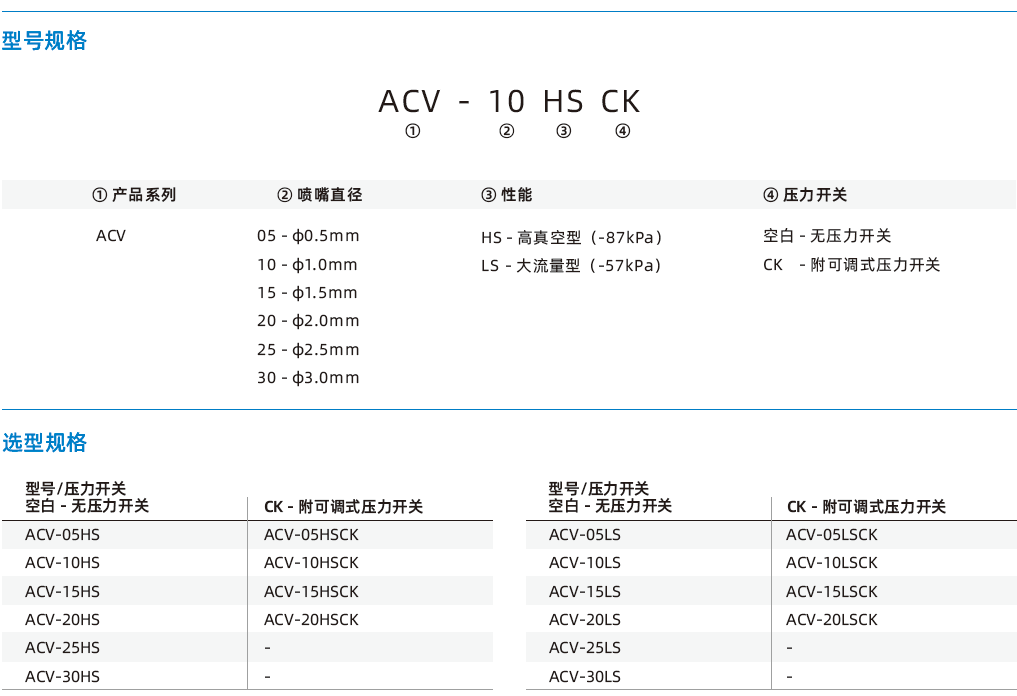 ACV系列