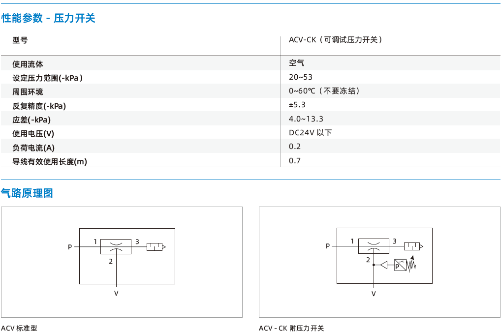 ACV系列