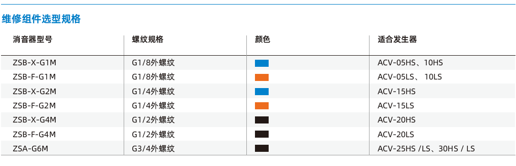 ACV系列