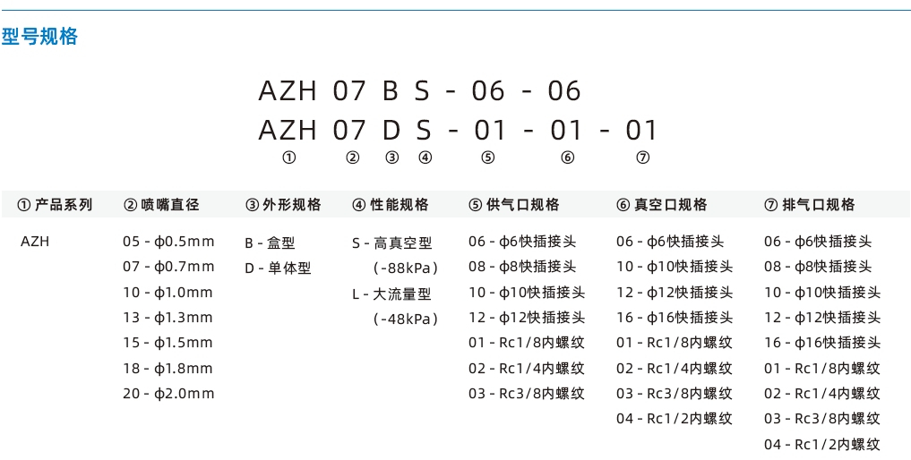 AZH系列