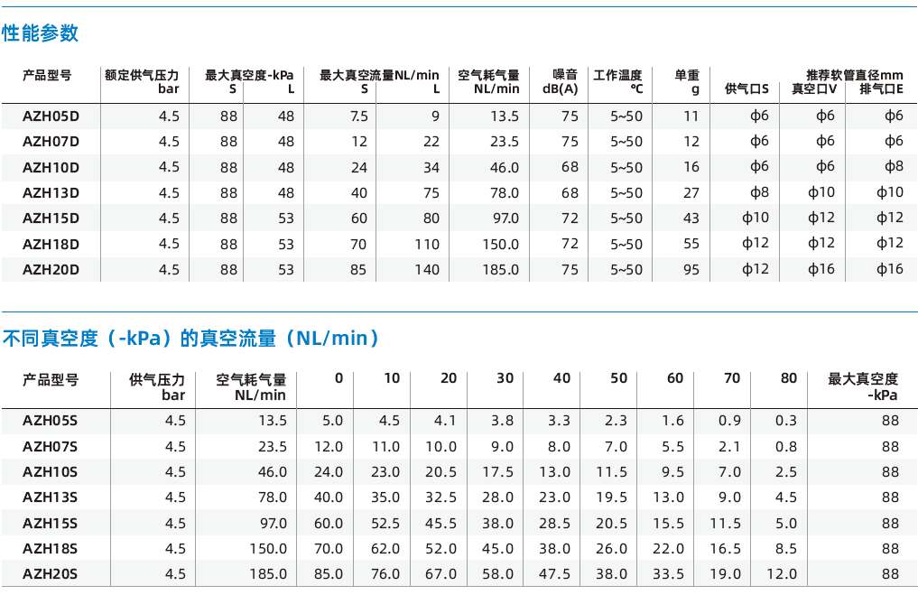 AZH系列