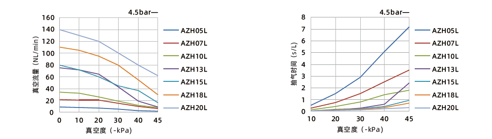 AZH系列