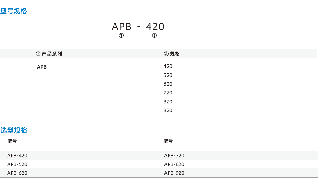 APB系列