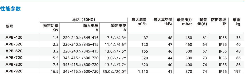 APB系列