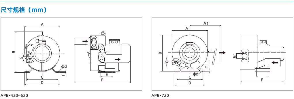 APB系列