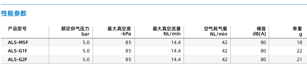  ALS系列