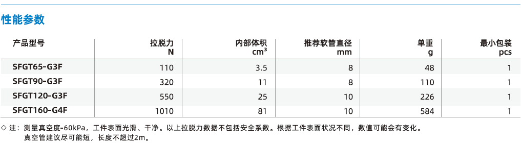 SFGT系列