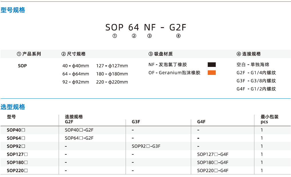 SOP系列