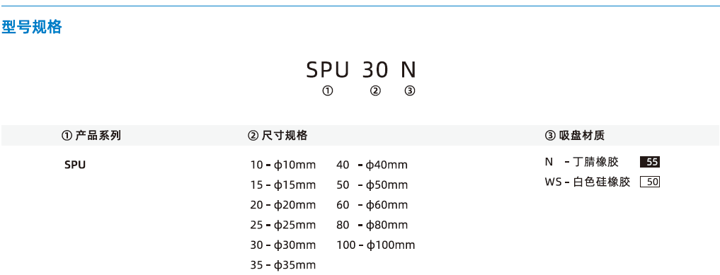  SPU系列