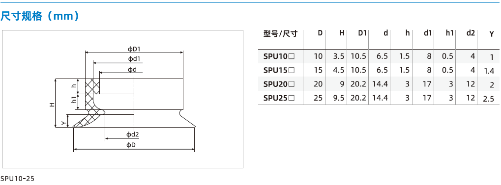  SPU系列