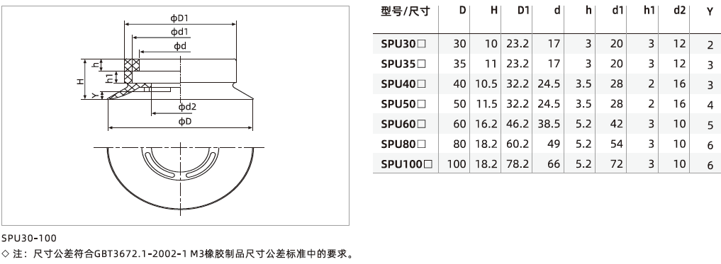  SPU系列