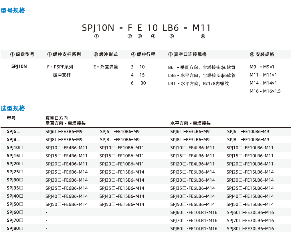 SPJ系列+緩沖支桿