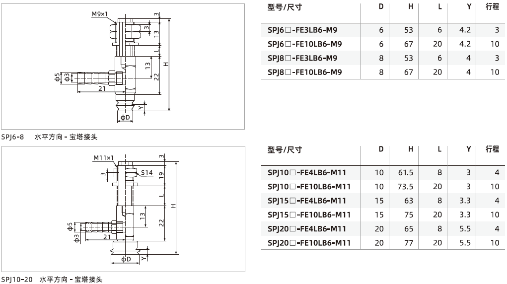 SPJ系列+緩沖支桿