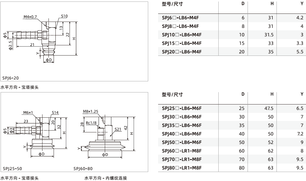 SPJ系列+安裝支桿