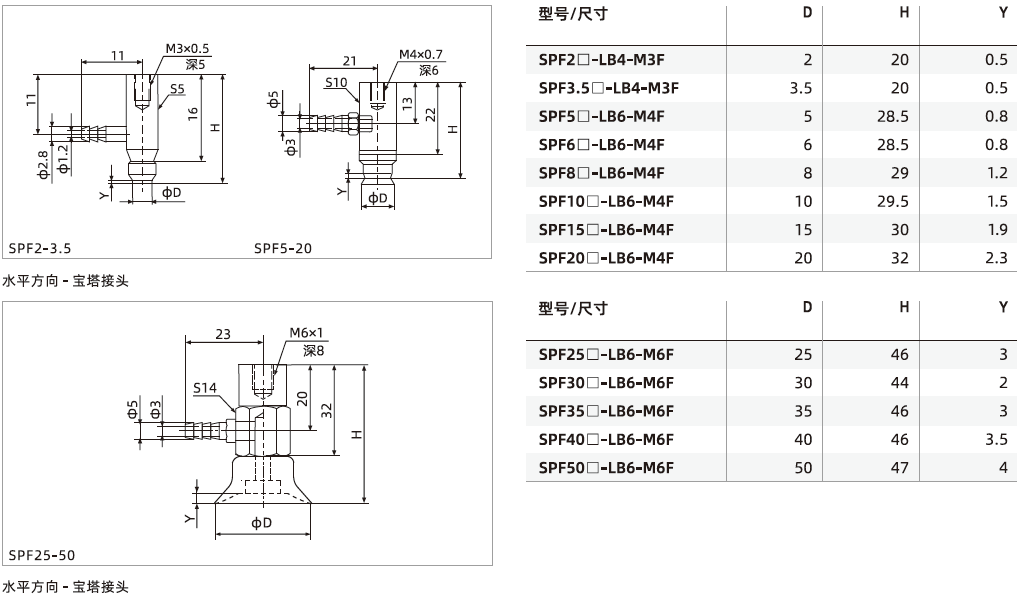  SPF系列+安裝支桿