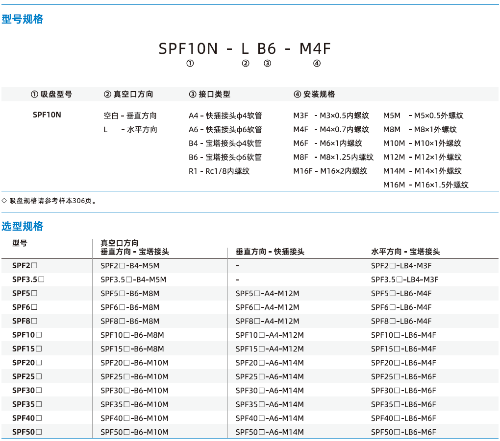  SPF系列+安裝支桿