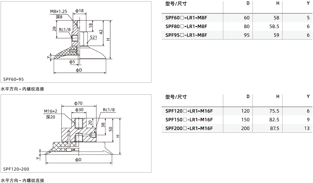  SPF系列+安裝支桿