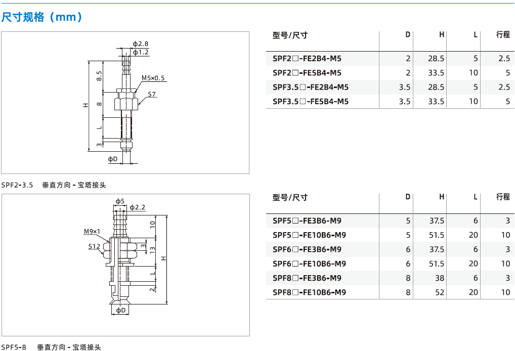  SPF系列+緩沖支桿