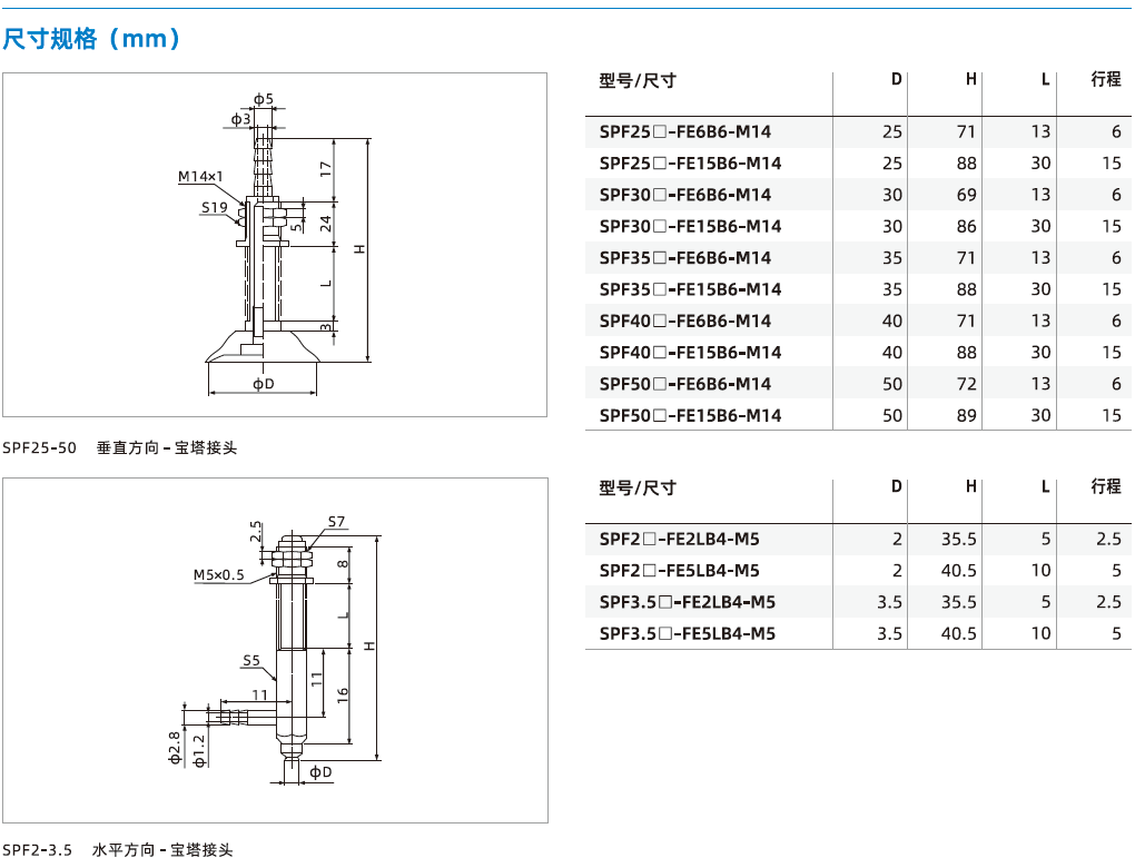  SPF系列+緩沖支桿